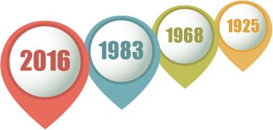 history-of-drink-driving