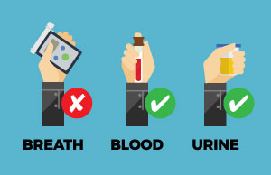 breath-blood-urine-samples