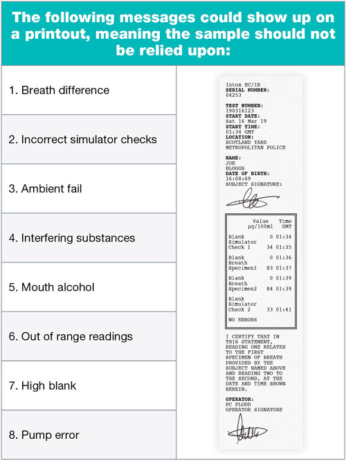 messages on a drink driving breath test